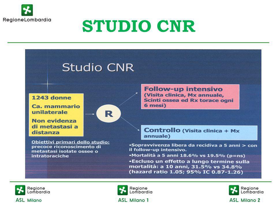 STUDIO CNR