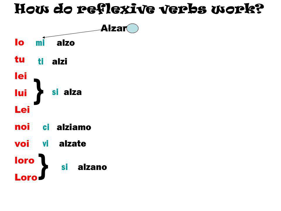 How do reflexive verbs work