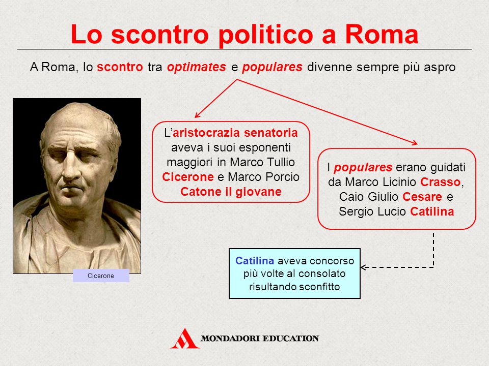 Lo scontro politico a Roma