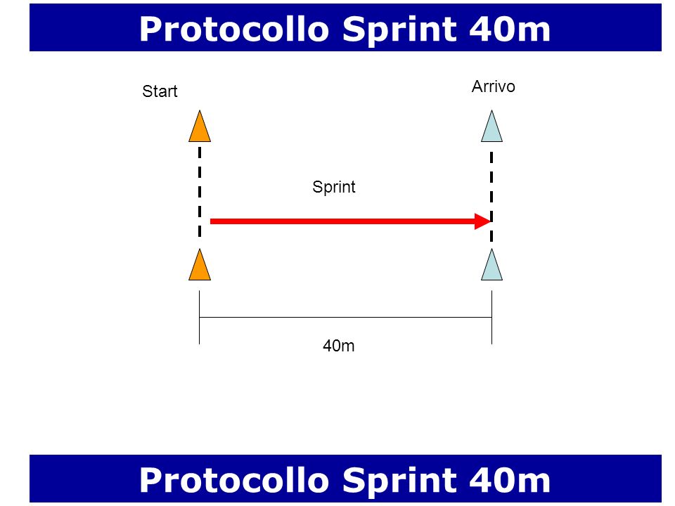 Protocollo Sprint 40m Protocollo Sprint 40m