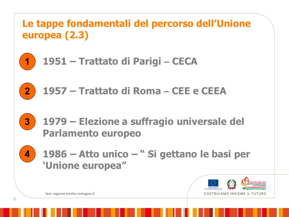 Le tappe fondamentali del percorso dell’Unione europea (2.3)