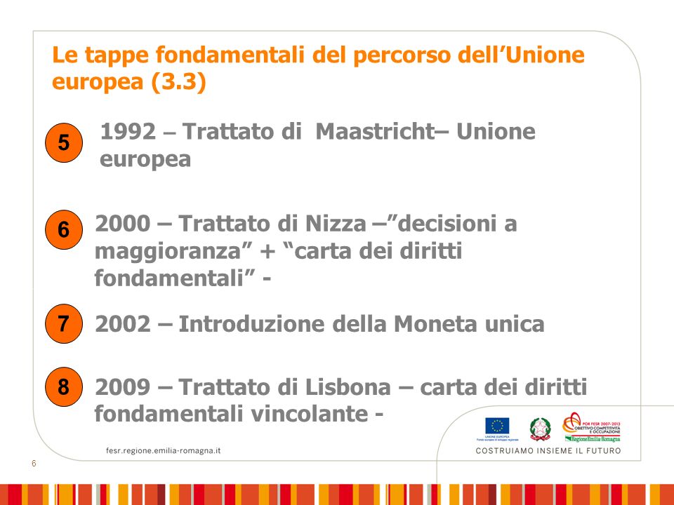 Le tappe fondamentali del percorso dell’Unione europea (3.3)