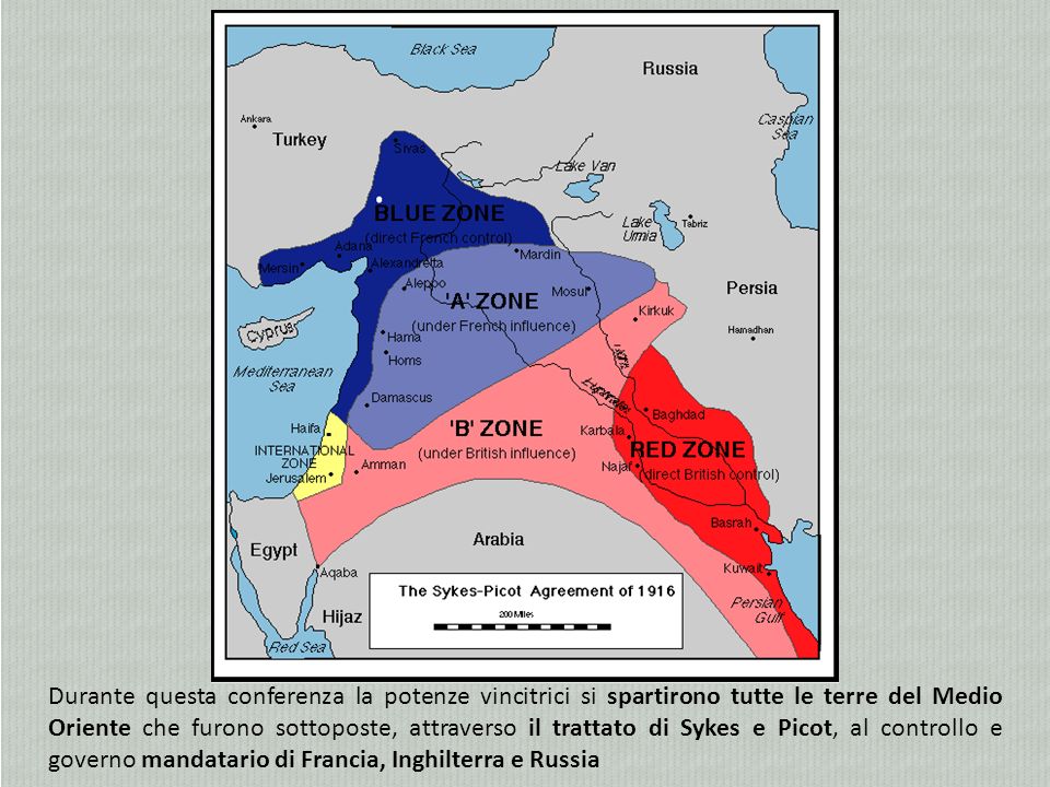 Durante questa conferenza la potenze vincitrici si spartirono tutte le terre del Medio Oriente che furono sottoposte, attraverso il trattato di Sykes e Picot, al controllo e governo mandatario di Francia, Inghilterra e Russia