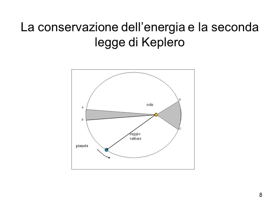 La conservazione dell’energia e la seconda legge di Keplero