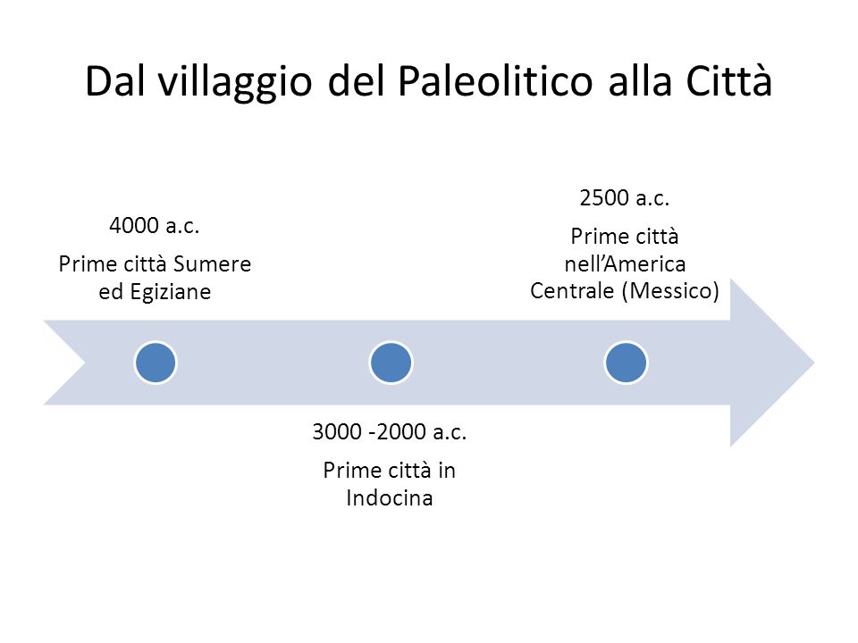 Dal villaggio del Paleolitico alla Città