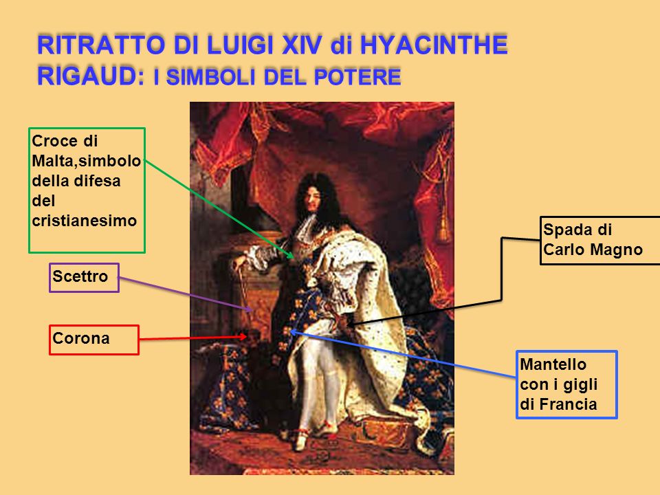 RITRATTO DI LUIGI XIV di HYACINTHE RIGAUD: I SIMBOLI DEL POTERE