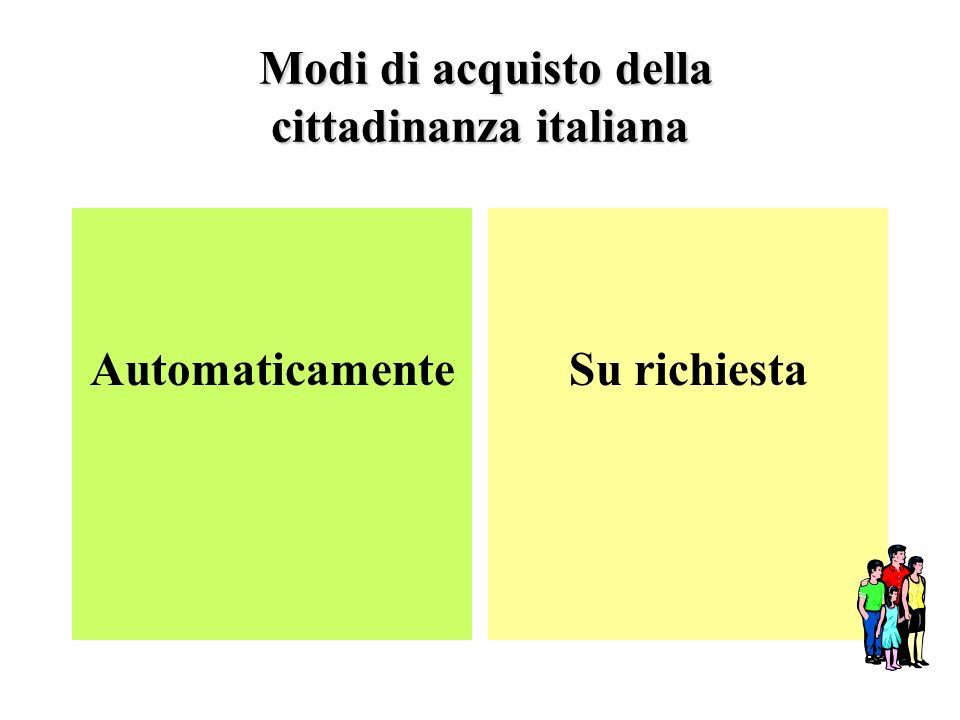 Modi di acquisto della cittadinanza italiana