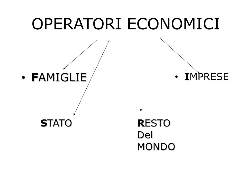 OPERATORI ECONOMICI FAMIGLIE IMPRESE STATO RESTO Del MONDO
