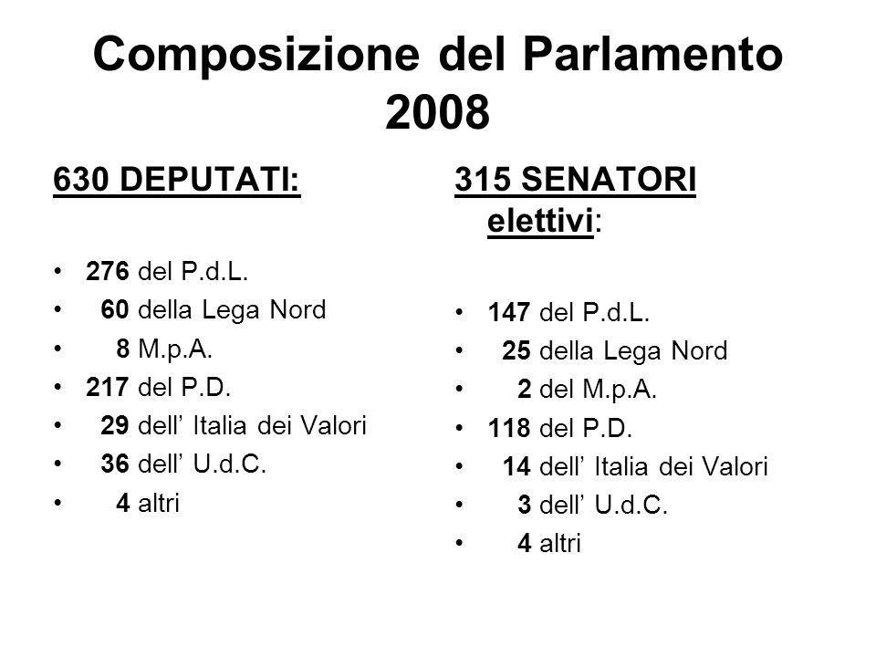 Composizione del Parlamento 2008