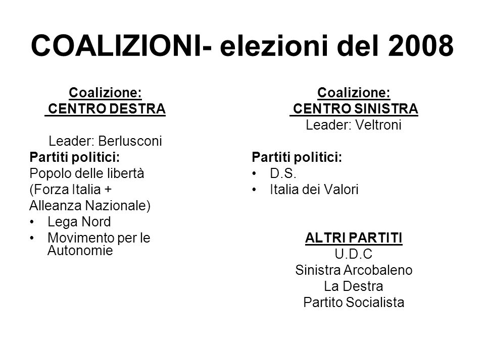 COALIZIONI- elezioni del 2008