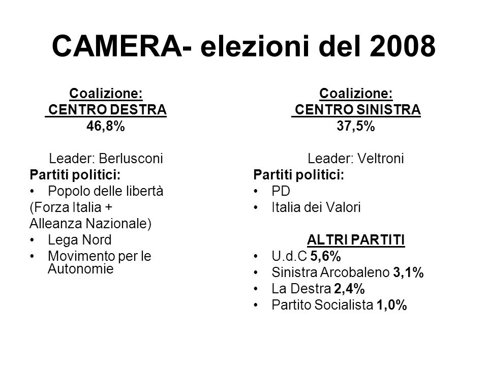 CAMERA- elezioni del 2008 Coalizione: CENTRO DESTRA 46,8%