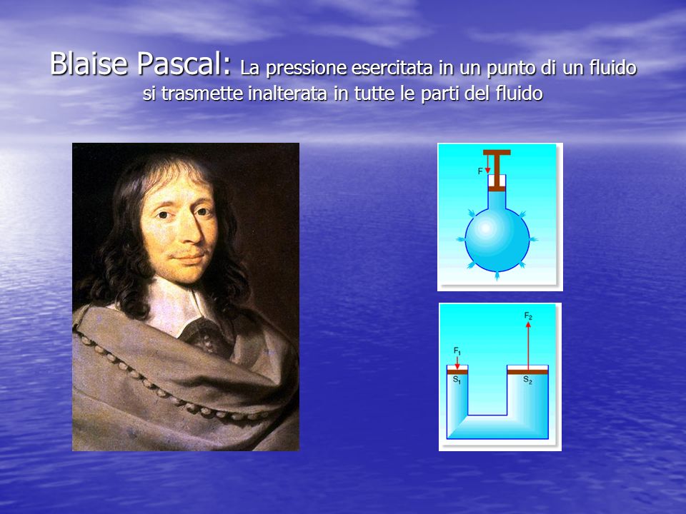 Blaise Pascal: La pressione esercitata in un punto di un fluido si trasmette inalterata in tutte le parti del fluido