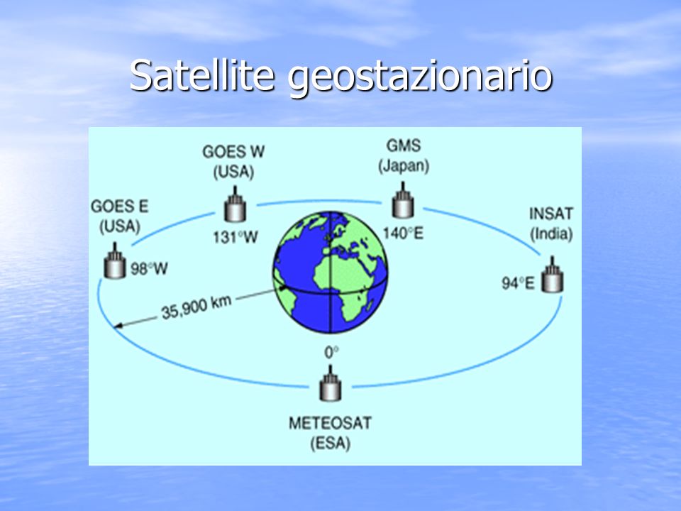 Satellite geostazionario