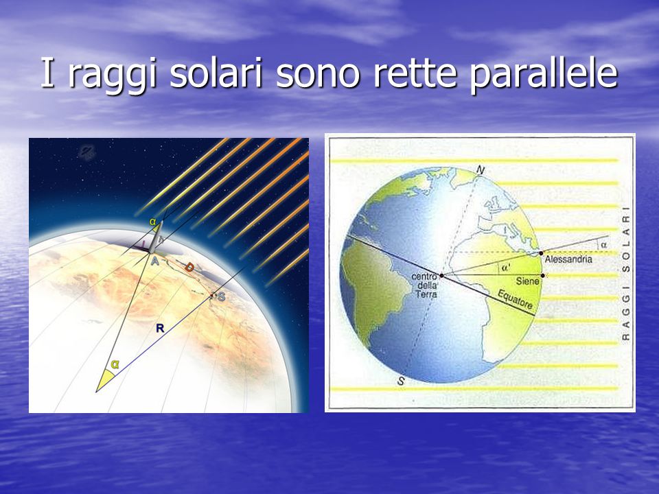 I raggi solari sono rette parallele