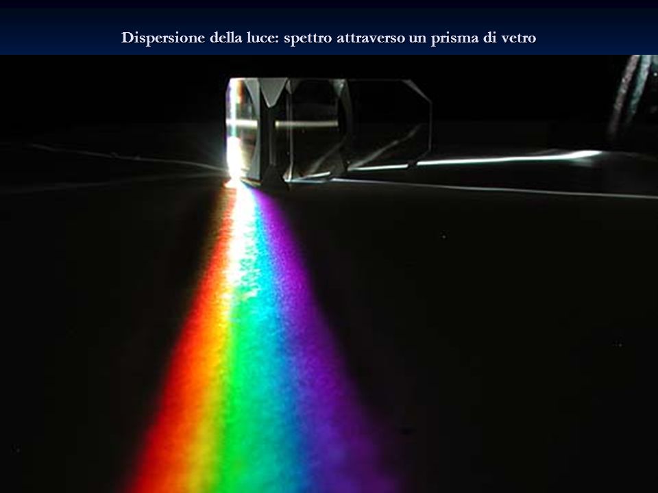 Dispersione della luce: spettro attraverso un prisma di vetro