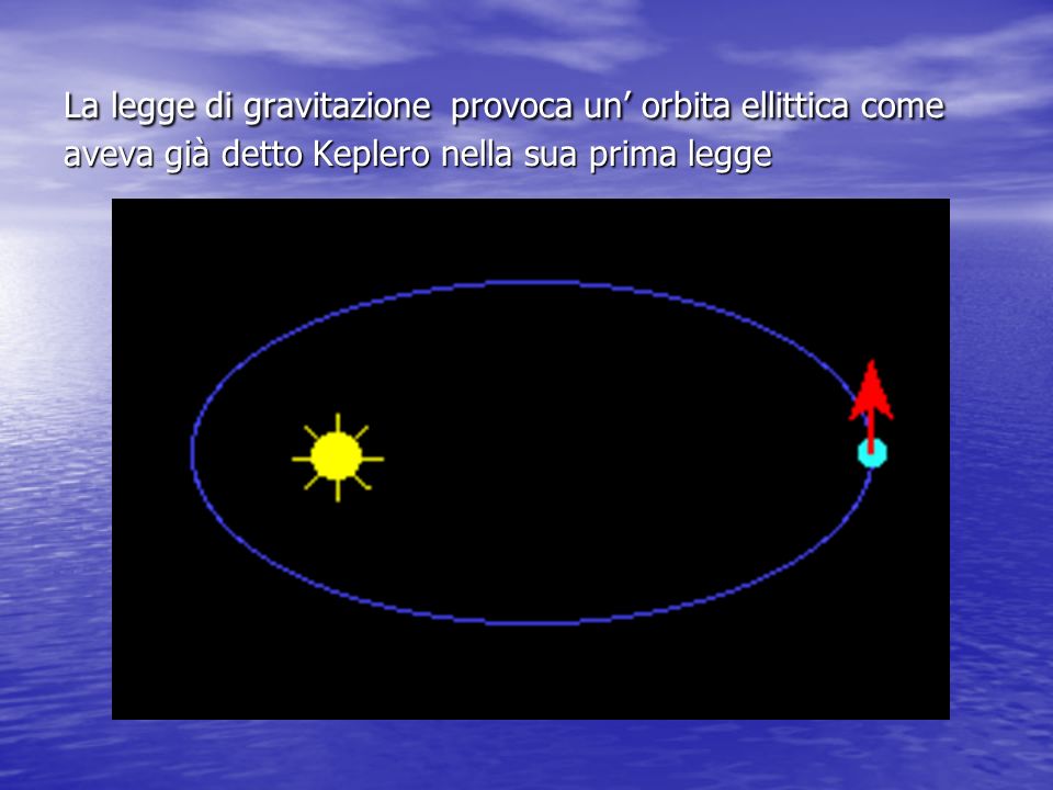 La legge di gravitazione provoca un’ orbita ellittica come aveva già detto Keplero nella sua prima legge