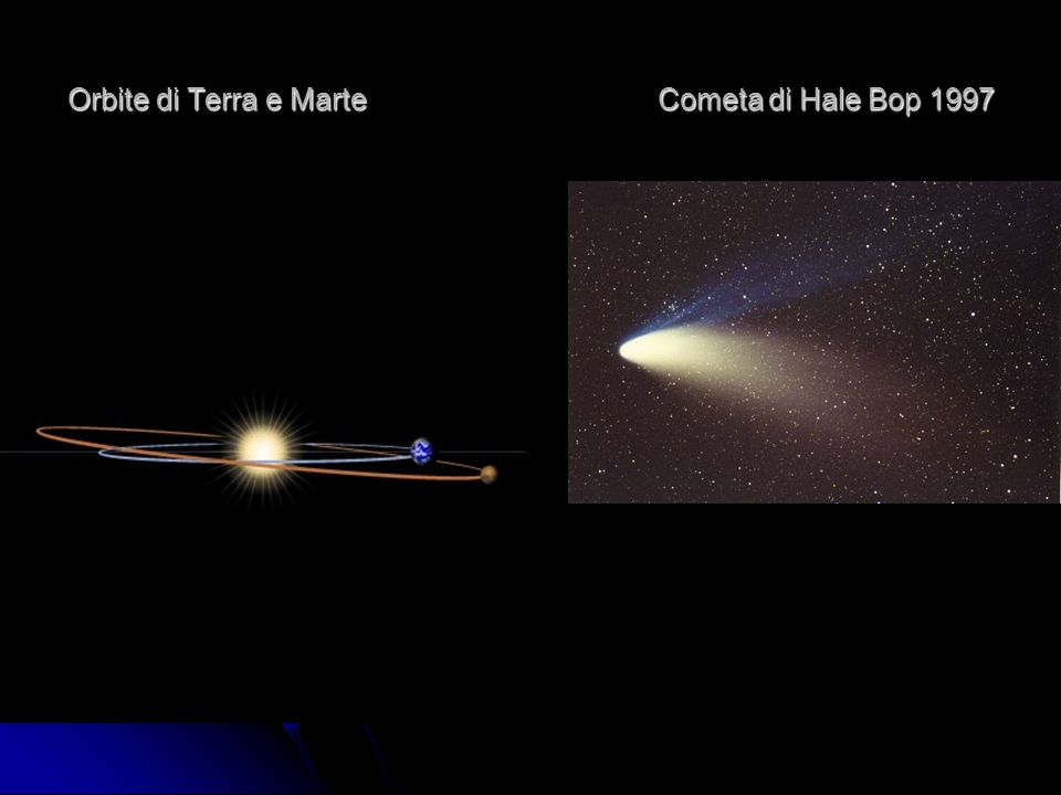 Orbite di Terra e Marte Cometa di Hale Bop 1997