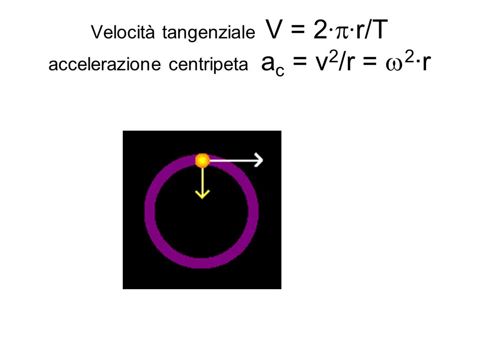 Velocità tangenziale V = 2∙p∙r/T accelerazione centripeta ac = v2/r = w2∙r