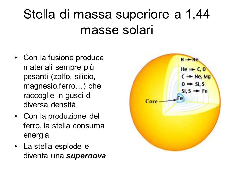 Stella di massa superiore a 1,44 masse solari