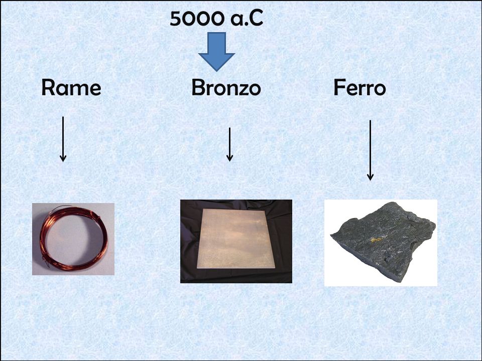 5000 a.C Rame Bronzo Ferro Scoperta metalli