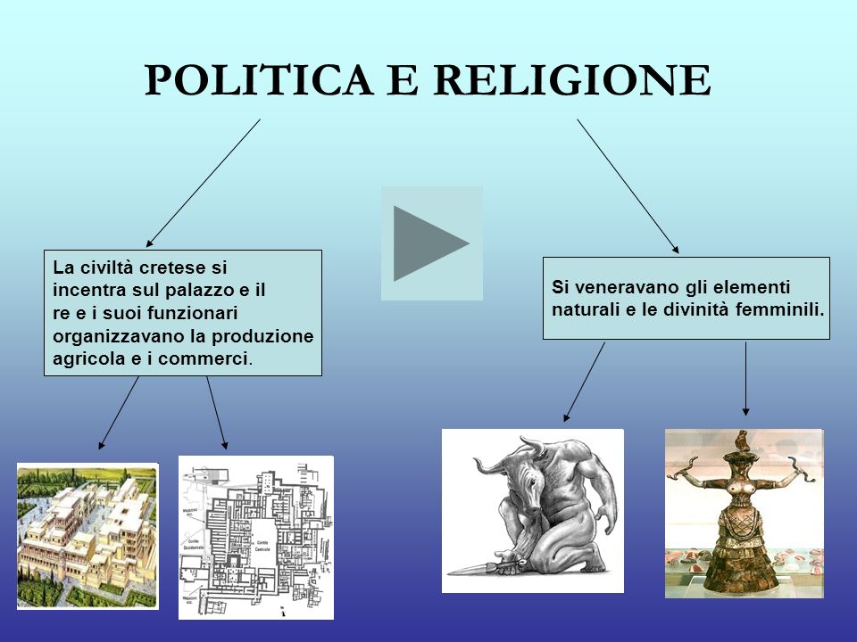 POLITICA E RELIGIONE La civiltà cretese si incentra sul palazzo e il