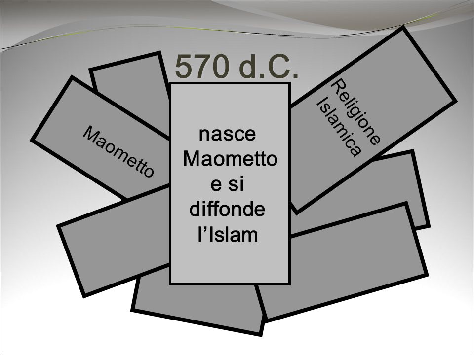 570 d.C. nasce Maometto e si diffonde l’Islam Religione Islamica