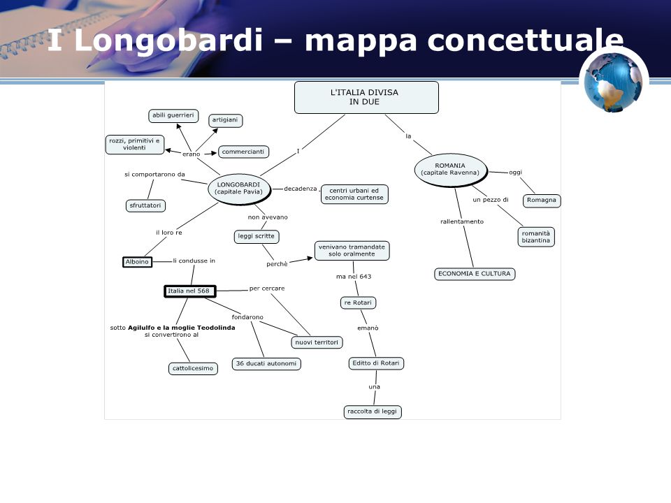 I Longobardi – mappa concettuale