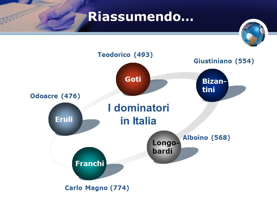 Riassumendo… I dominatori in Italia Goti Bizan- tini Eruli