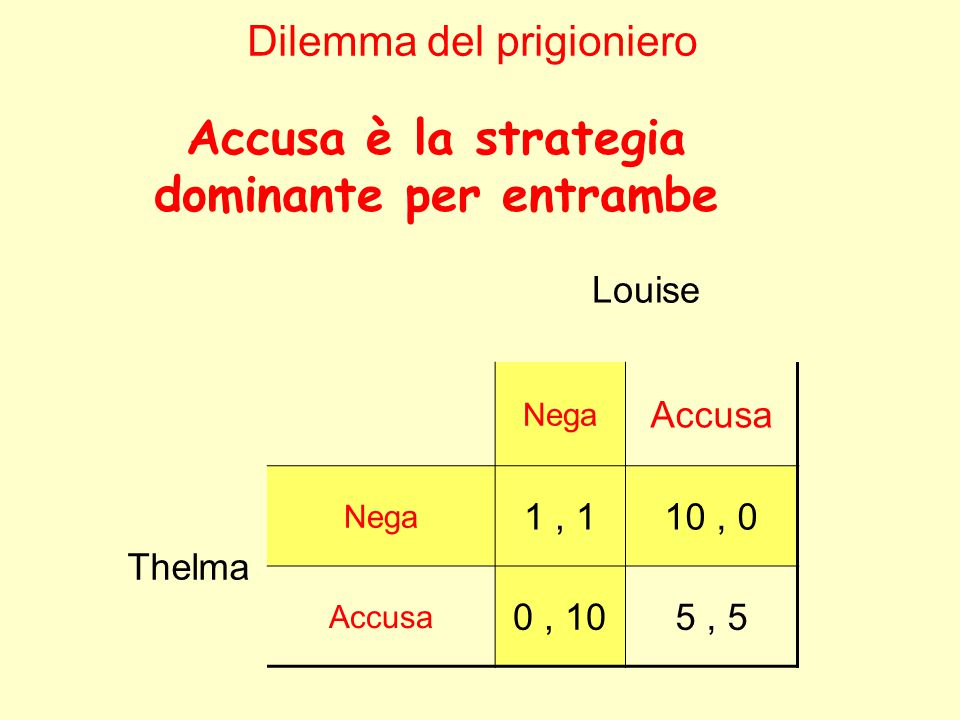 Cayro - Pozimus - + 6 Anni - Finisci Le Pozioni Prima del Resto - Gioco da  Tavolo - Bambini e Adulti - Strategia, Logica e Memoria - da 2 a 5