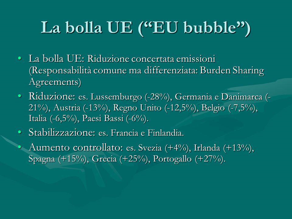La bolla UE ( EU bubble )