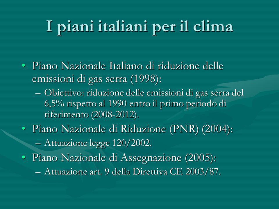 I piani italiani per il clima
