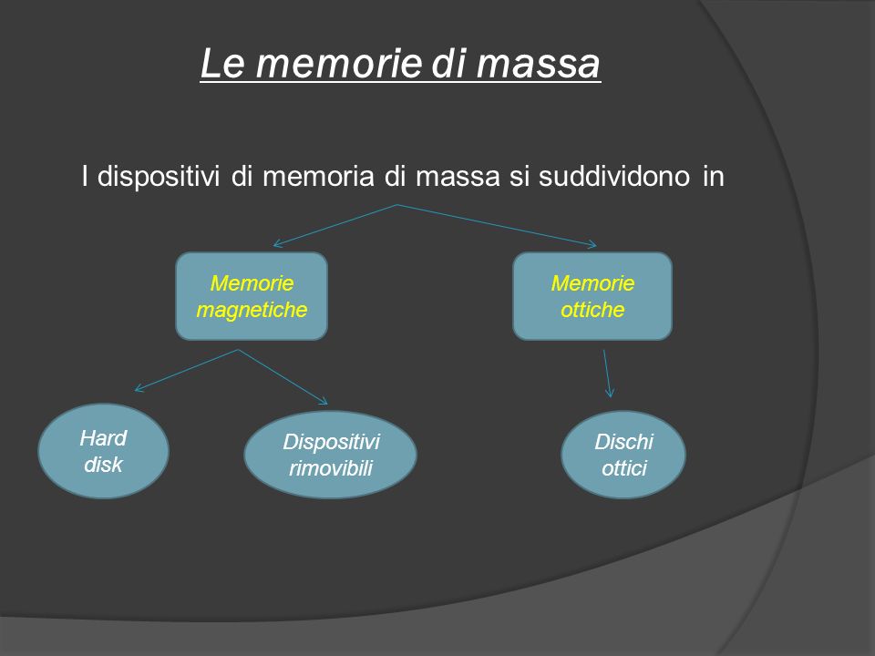 Le memorie di massa I dispositivi di memoria di massa si suddividono in. Memorie magnetiche. Memorie ottiche.