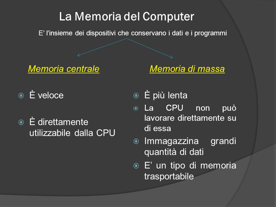 La Memoria del Computer