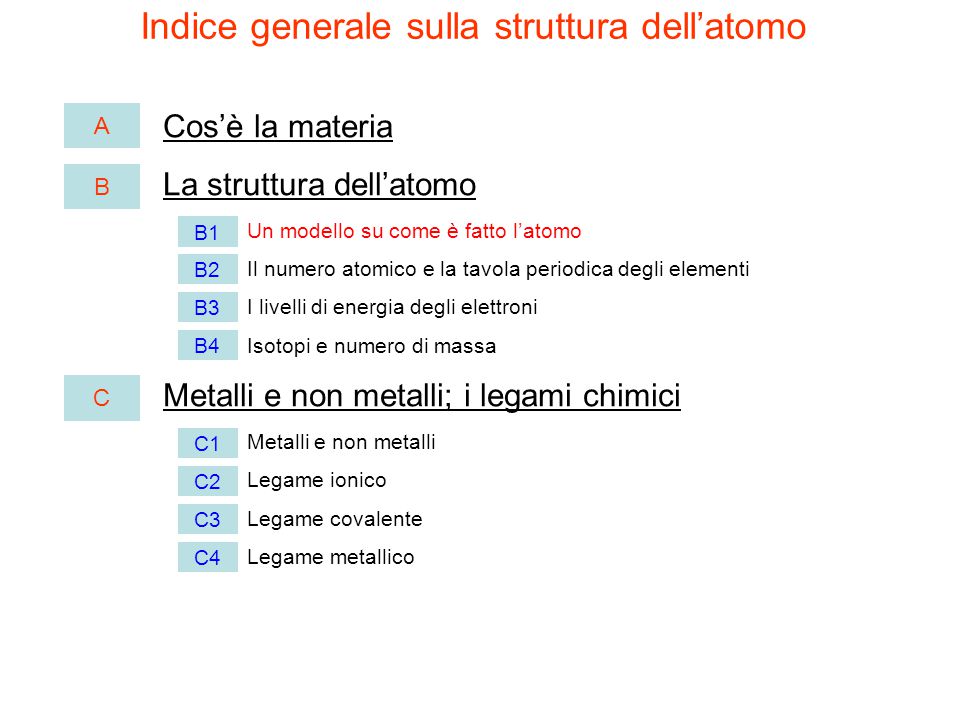 La Struttura Dell’atomo Ed I Legami Chimici - Ppt Scaricare