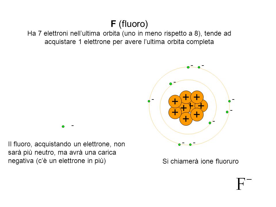 La Struttura Dell’atomo Ed I Legami Chimici - Ppt Scaricare