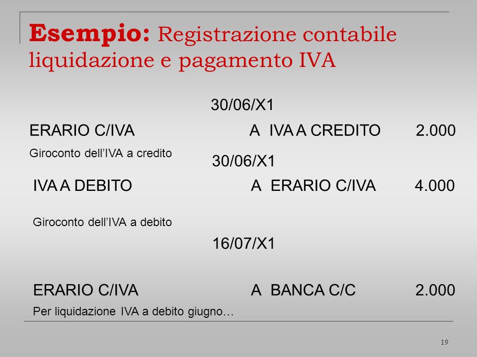 Esempio: Registrazione contabile liquidazione e pagamento IVA