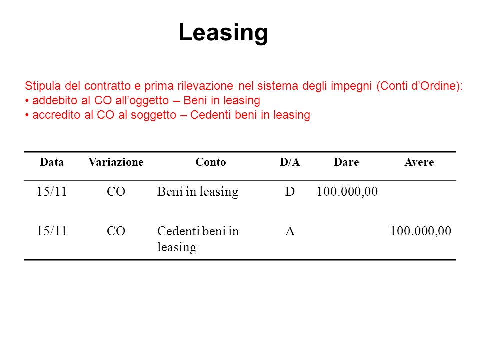 Leasing 15/11 CO Beni in leasing D ,00 Cedenti beni in leasing