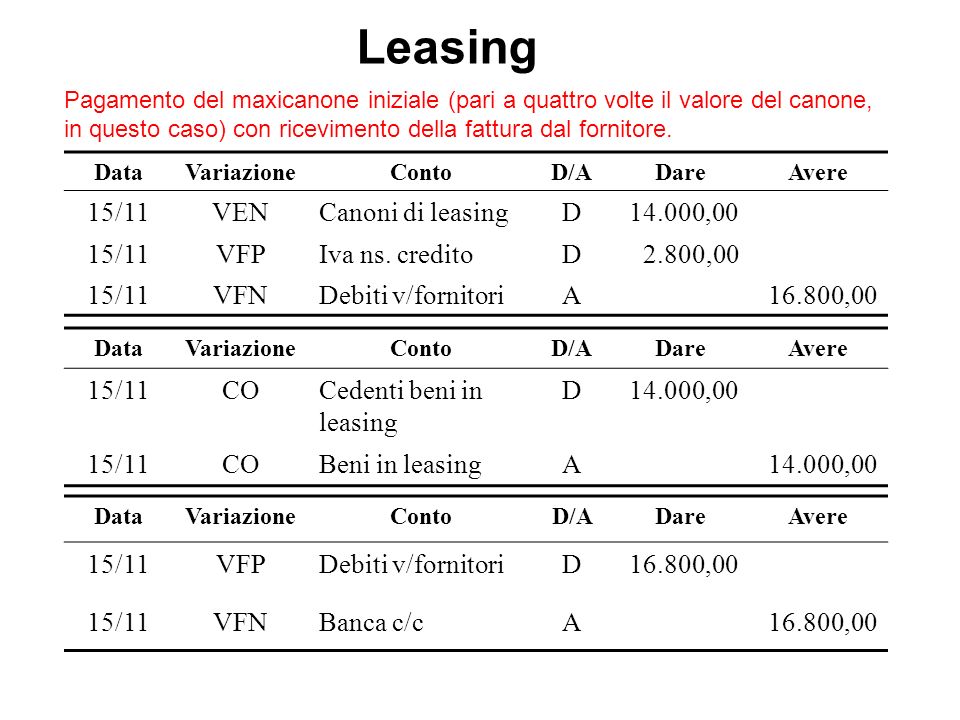 Leasing 15/11 VEN Canoni di leasing D ,00 VFP Iva ns. credito