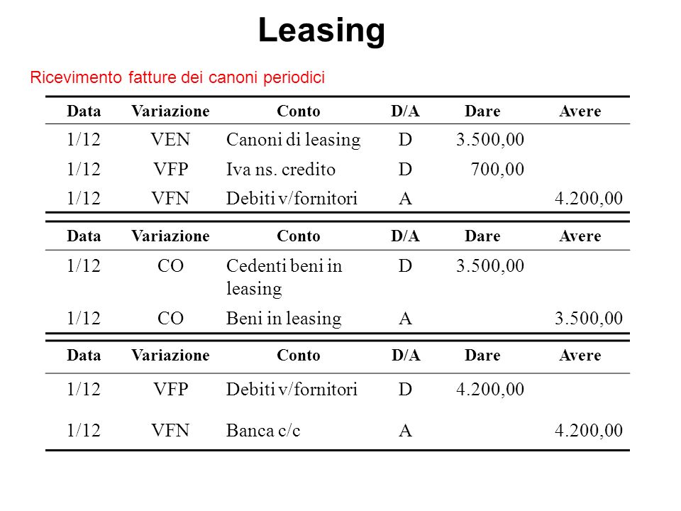 Leasing 1/12 VEN Canoni di leasing D 3.500,00 VFP Iva ns. credito