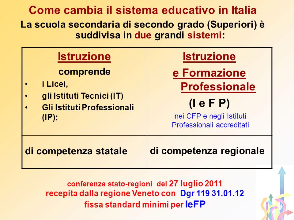 Come cambia il sistema educativo in Italia