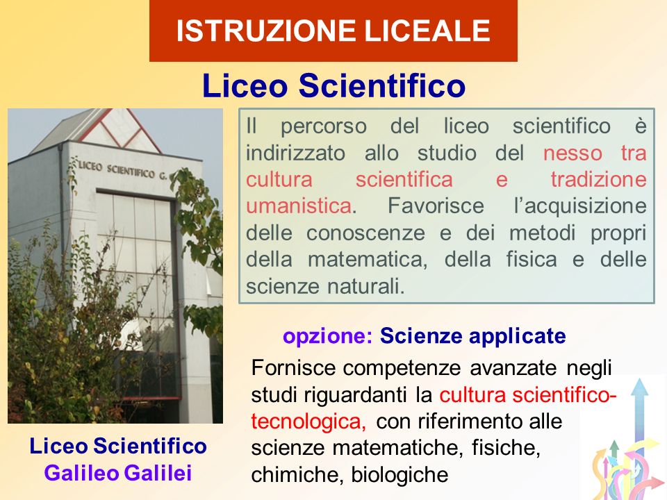 Liceo Scientifico ISTRUZIONE LICEALE