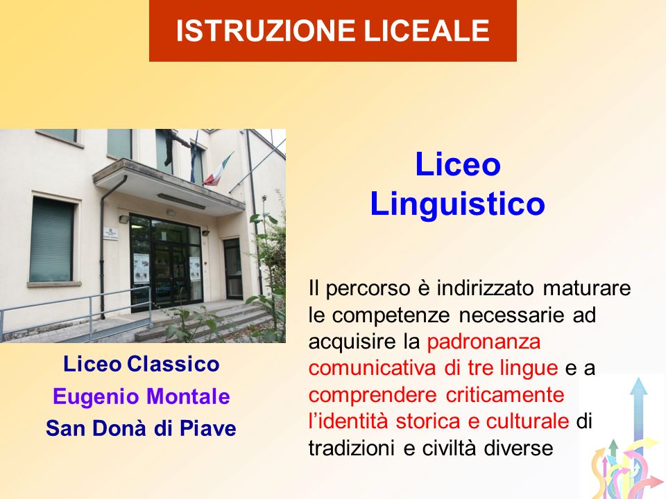Liceo Linguistico ISTRUZIONE LICEALE