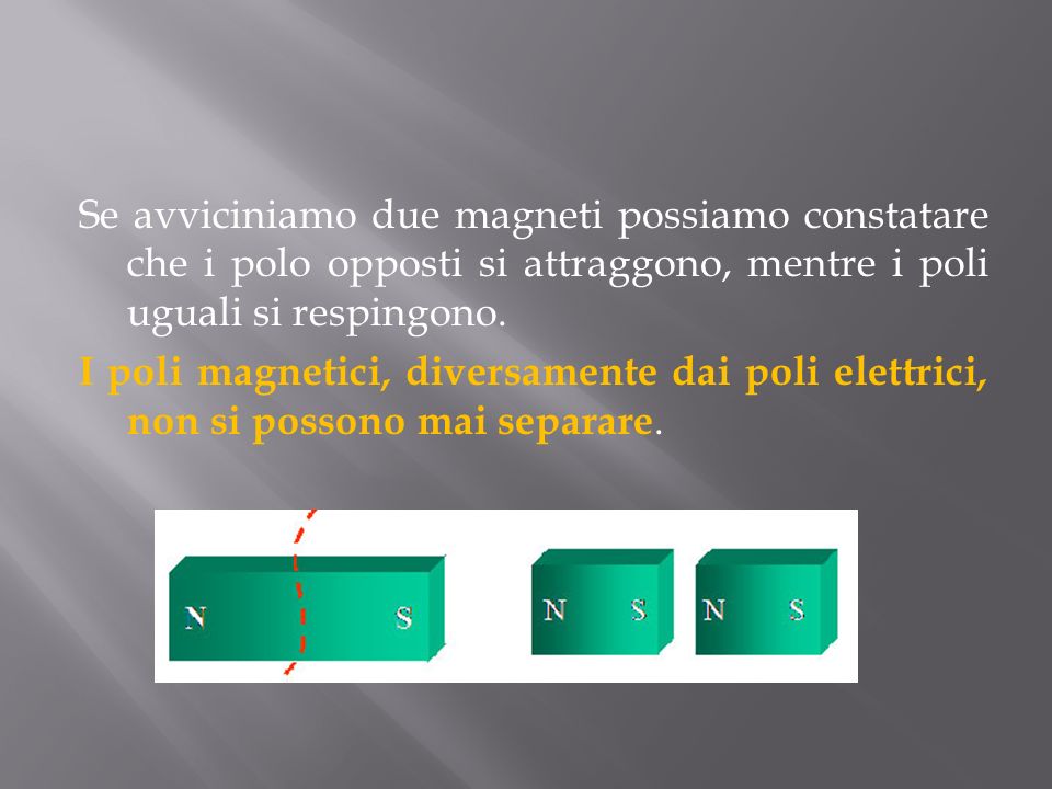 Se avviciniamo due magneti possiamo constatare che i polo opposti si attraggono, mentre i poli uguali si respingono.