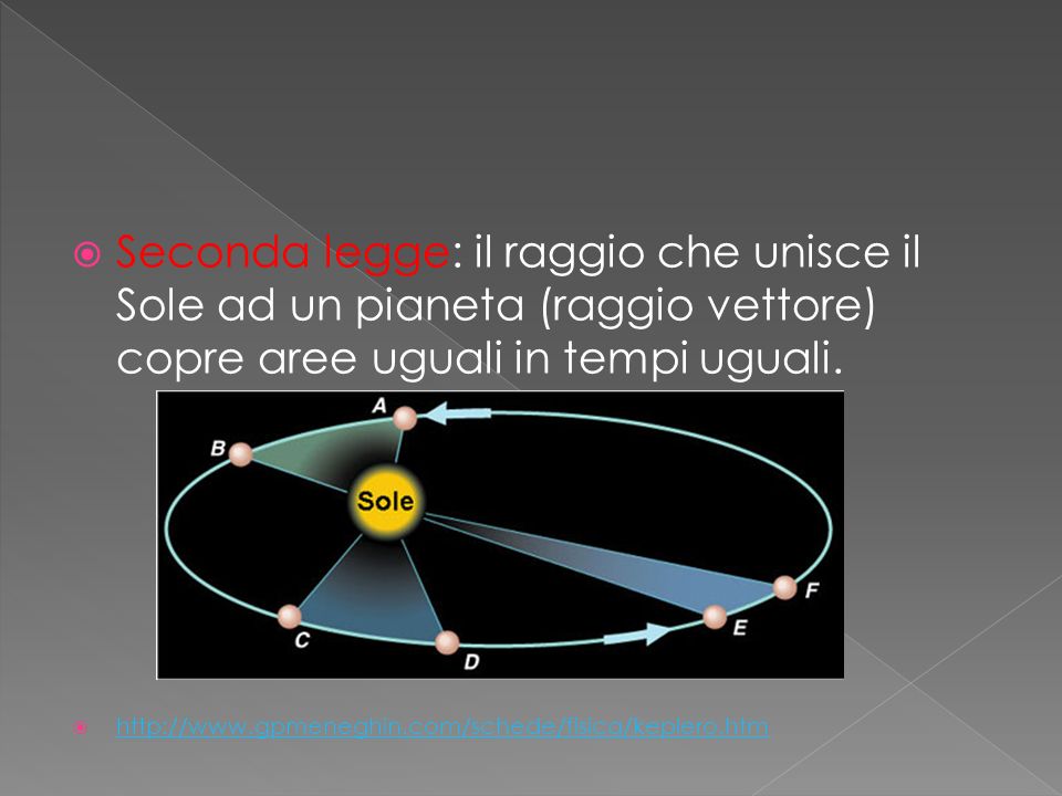Seconda legge: il raggio che unisce il Sole ad un pianeta (raggio vettore) copre aree uguali in tempi uguali.