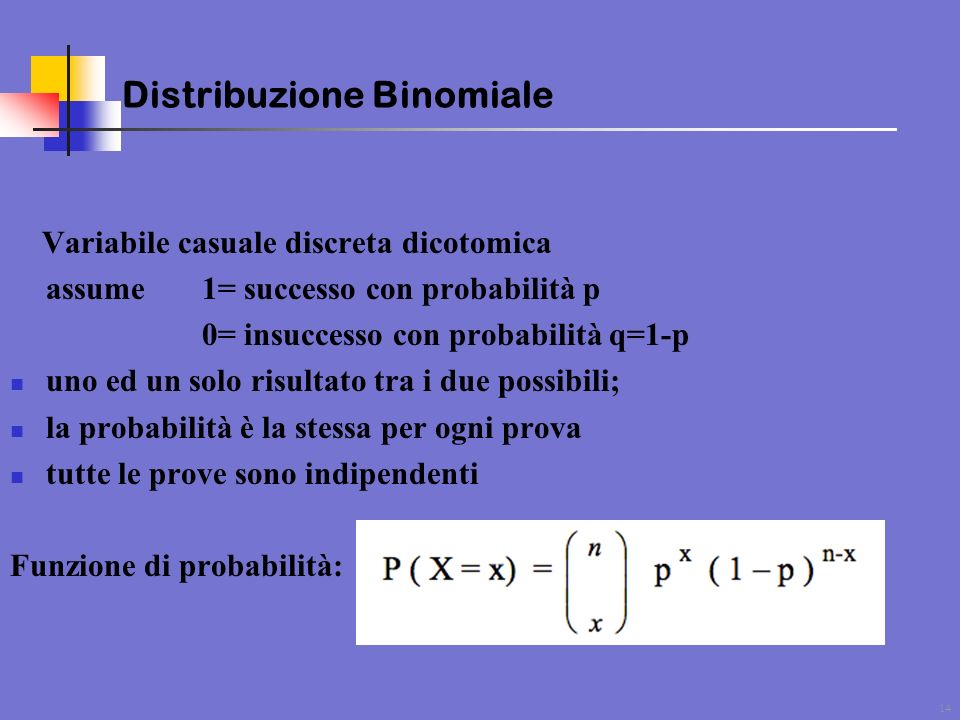 Distribuzione Binomiale