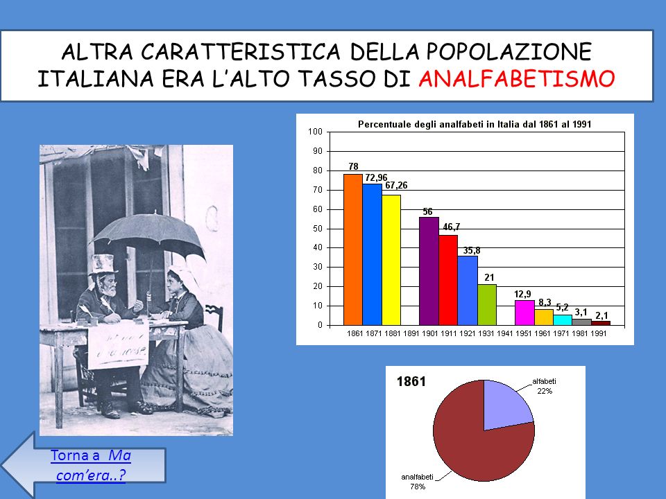 ALTRA CARATTERISTICA DELLA POPOLAZIONE ITALIANA ERA L’ALTO TASSO DI ANALFABETISMO