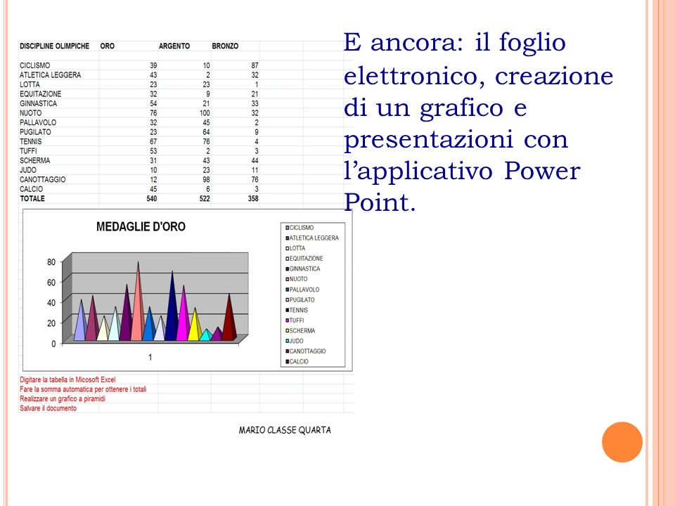 E ancora: il foglio elettronico, creazione di un grafico e presentazioni con l’applicativo Power Point.