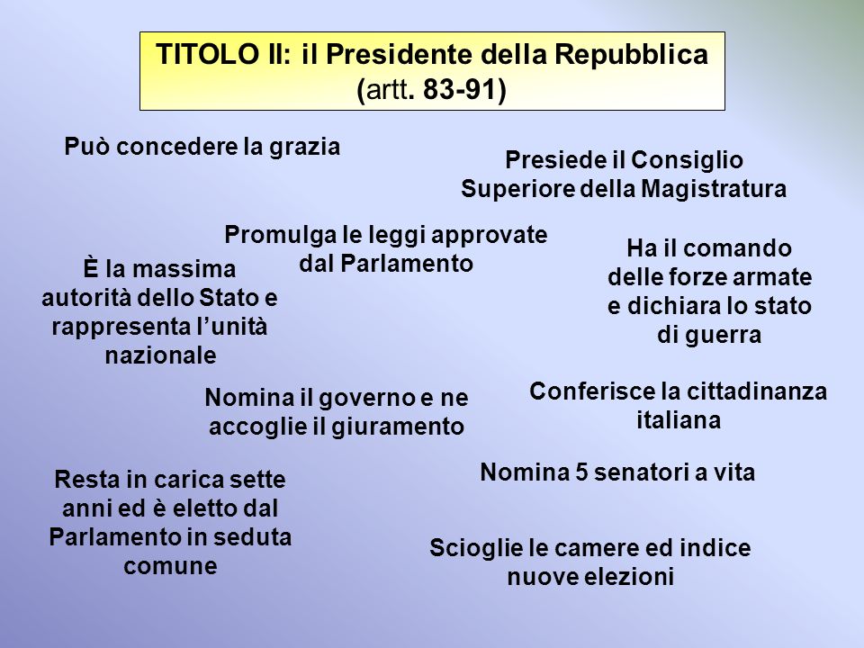 TITOLO II: il Presidente della Repubblica (artt )
