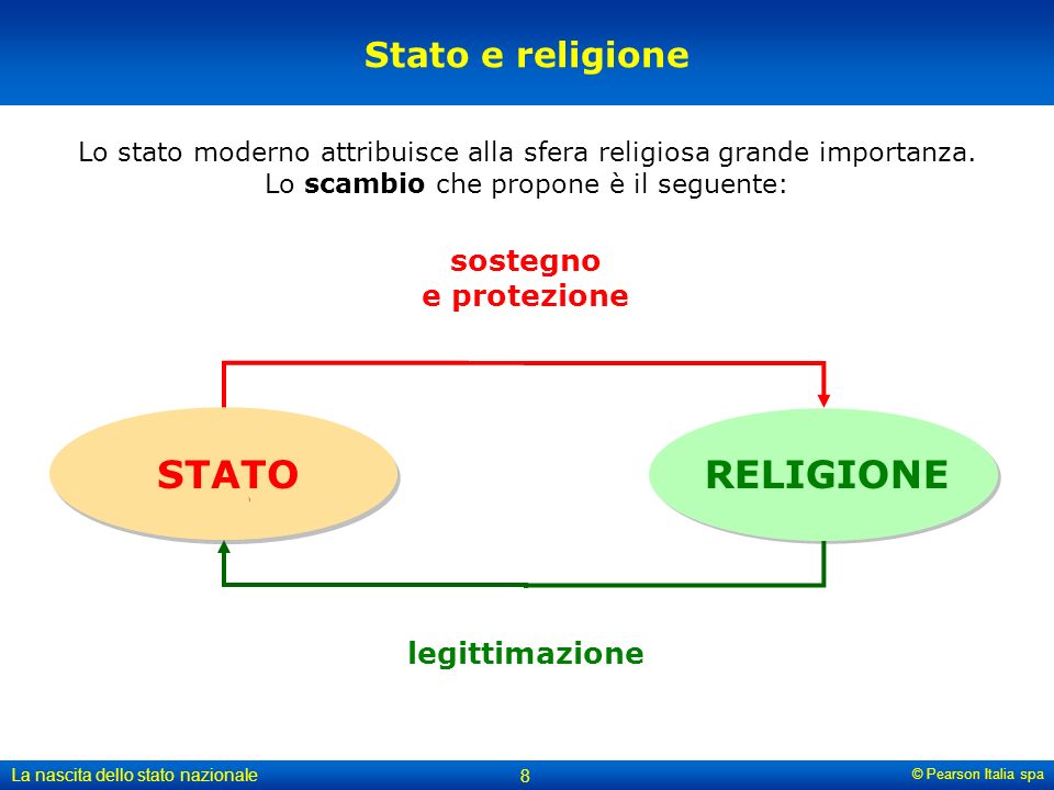 STATO RELIGIONE Stato e religione sostegno e protezione legittimazione