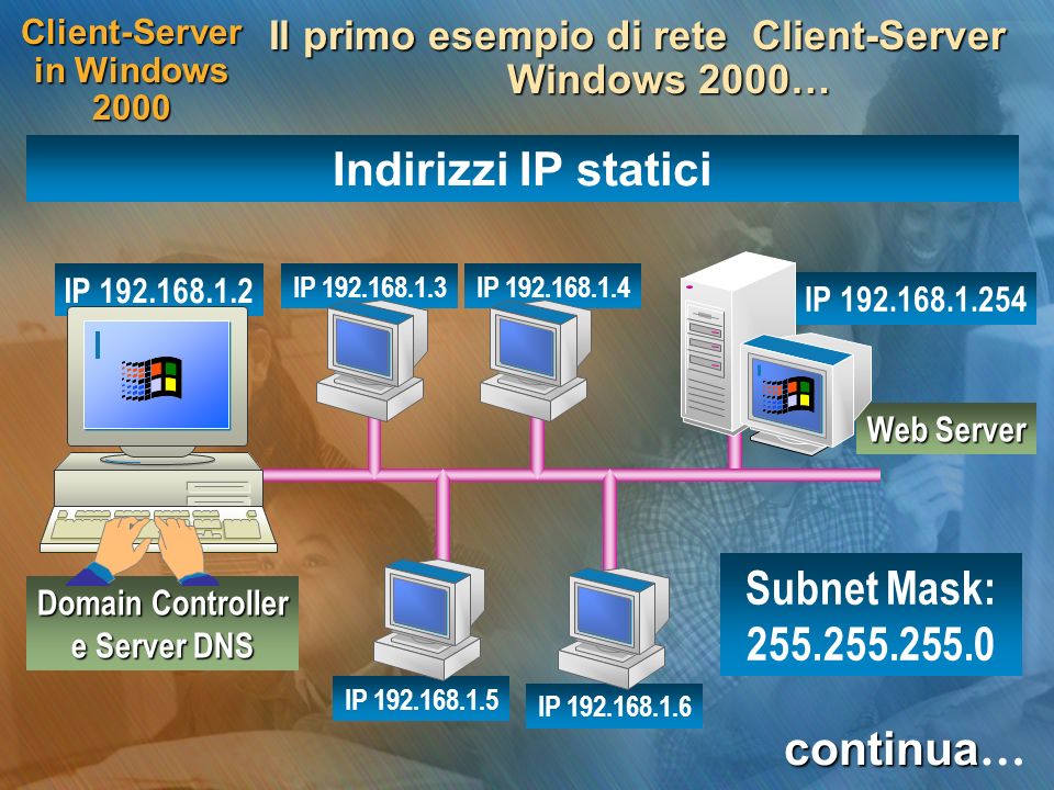 Client-Server in Windows 2000